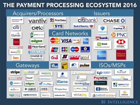 transcentral credit card processing|transnational credit card company.